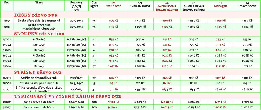 Ceník vyvýšených záhonů ve vzoru Dřevo dub - BETONUS s.r.o.