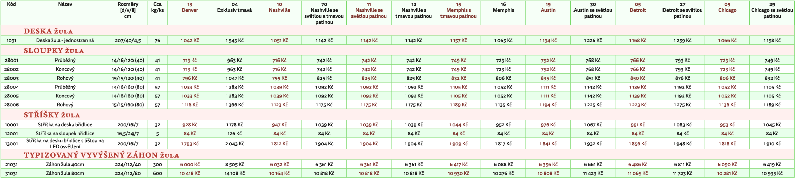 Ceník vyvýšených záhonů ve vzoru Žula - BETONUS s.r.o.